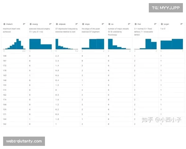 专访:曼城首席数据科学家谈机器学习在球员伤病风险预测中的最新应用